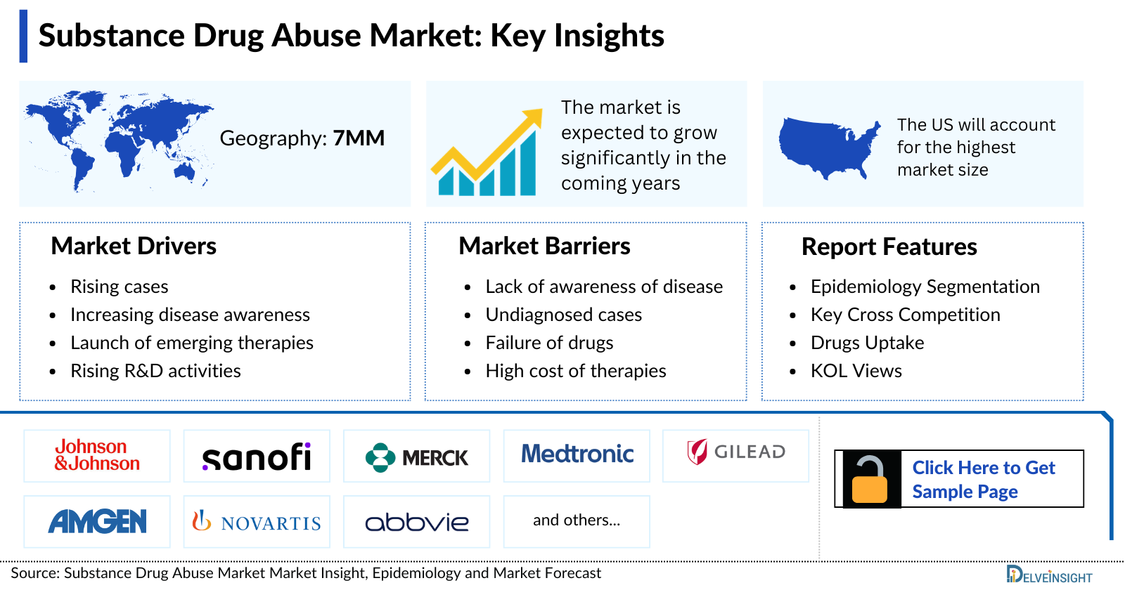 Substance Abuse Market Insights